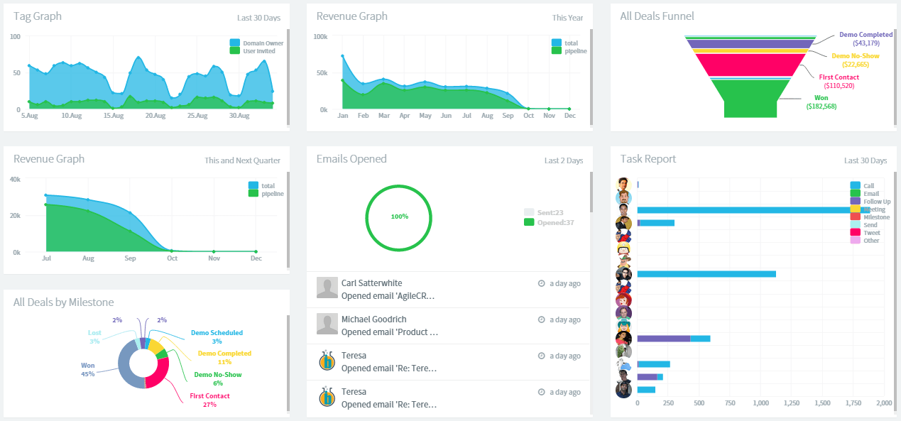 CRM – DFA Publievents